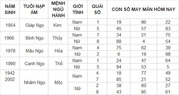 Con số may mắn hôm nay 21/4/2024 12 con giáp: Mão Thần Tài gõ cửa Con số may mắn hôm nay 21/4/2024 12 con giáp: Mão Thần Tài gõ cửa
