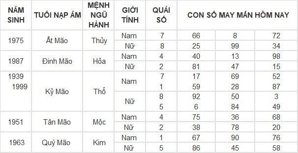 Con số may mắn hôm nay 24/4/2024 12 con giáp: Tỵ thuận lợi không ngờ Con số may mắn hôm nay 24/4/2024 12 con giáp: Tỵ thuận lợi không ngờ