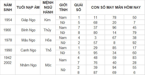 Con số may mắn hôm nay 24/4/2024 12 con giáp: Tỵ thuận lợi không ngờ Con số may mắn hôm nay 24/4/2024 12 con giáp: Tỵ thuận lợi không ngờ
