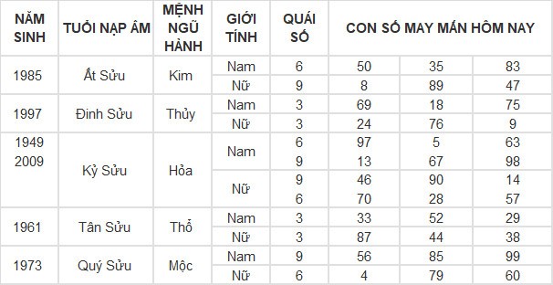 Con số may mắn hôm nay 24/4/2024 12 con giáp: Tỵ thuận lợi không ngờ Con số may mắn hôm nay 24/4/2024 12 con giáp: Tỵ thuận lợi không ngờ