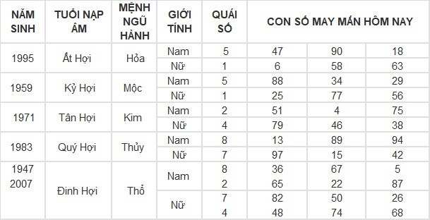 Con số may mắn hôm nay 25/4/2024 12 con giáp: Vận may vào tay ai? Con số may mắn hôm nay 25/4/2024 12 con giáp: Vận may vào tay ai?
