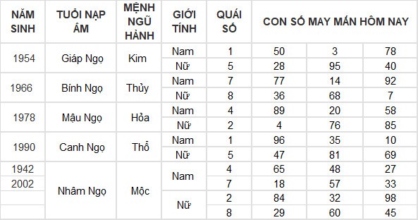 Con số may mắn hôm nay 27/4/2024 12 con giáp: Sửu gặp con số thần tài