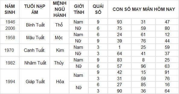 Con số may mắn hôm nay 27/4/2024 12 con giáp: Sửu gặp con số thần tài