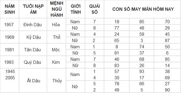 Con số may mắn hôm nay 25/4/2024 12 con giáp: Vận may vào tay ai? Con số may mắn hôm nay 25/4/2024 12 con giáp: Vận may vào tay ai?