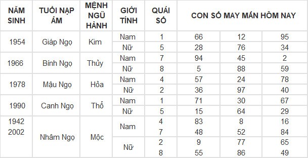 Con số may mắn hôm nay 25/4/2024 12 con giáp: Vận may vào tay ai? Con số may mắn hôm nay 25/4/2024 12 con giáp: Vận may vào tay ai?