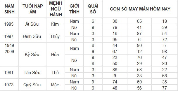 Con số may mắn hôm nay 25/4/2024 12 con giáp: Vận may vào tay ai? Con số may mắn hôm nay 25/4/2024 12 con giáp: Vận may vào tay ai?