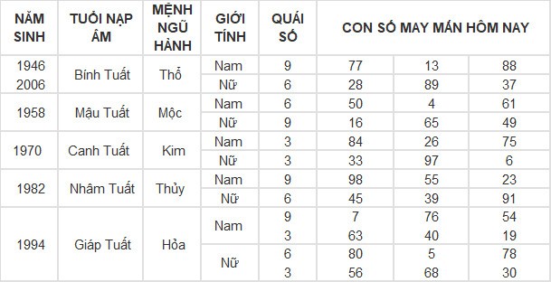 Con số may mắn hôm nay 25/4/2024 12 con giáp: Vận may vào tay ai? Con số may mắn hôm nay 25/4/2024 12 con giáp: Vận may vào tay ai?