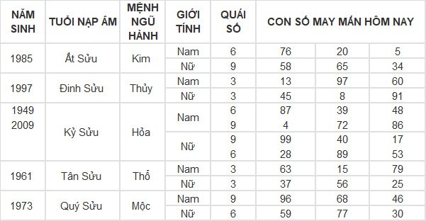 Con số may mắn hôm nay 30/4/2024 12 con giáp: Con giáp nào may mắn nhất?