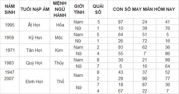 Con số may mắn hôm nay 29/4/2024 12 con giáp: Dậu tiền bạc bủa vây Con số may mắn hôm nay 29/4/2024 12 con giáp: Dậu tiền bạc bủa vây