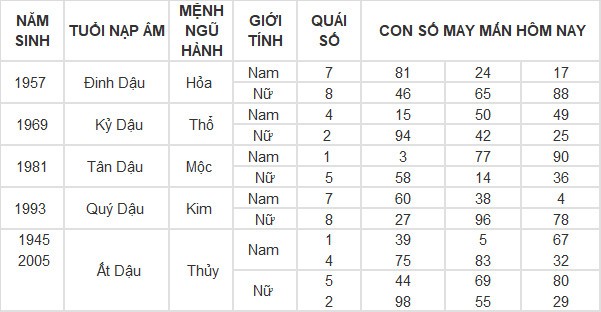 Con số may mắn hôm nay 30/4/2024 12 con giáp: Con giáp nào may mắn nhất?