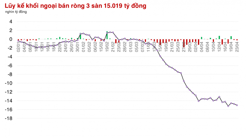 Thị trường còn bấp bênh, nhà đầu tư Thị trường còn bấp bênh, nhà đầu tư