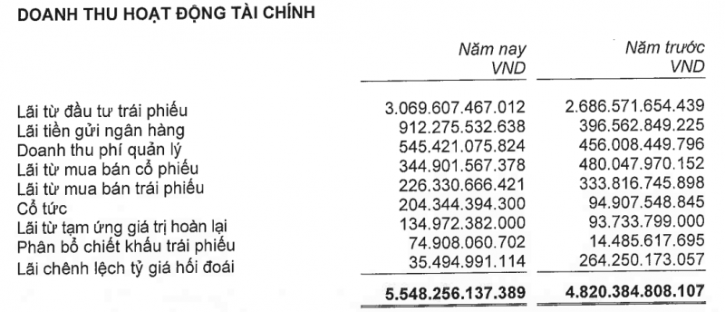 Lợi nhuận thuần từ kinh doanh bảo hiểm sụt giảm, Manulife, Prudential, Dai-ichi Life và Cathay Life vẫn lãi nghìn tỷ nhờ đâu? Lợi nhuận thuần từ kinh doanh bảo hiểm sụt giảm, Manulife, Prudential, Dai-ichi Life và Cathay Life vẫn lãi nghìn tỷ nhờ đâu?