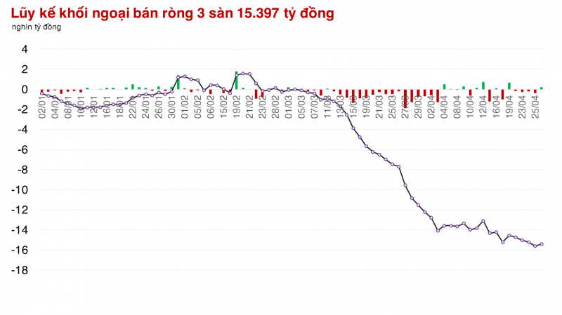 Ngay trước nghỉ lễ, một số mã vẫn tranh thủ phá kỷ lục giá Ngay trước nghỉ lễ, một số mã vẫn tranh thủ phá kỷ lục giá