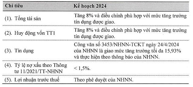Vietcombank muốn dùng toàn bộ lợi nhuận để chia cổ tức Vietcombank muốn dùng toàn bộ lợi nhuận để chia cổ tức