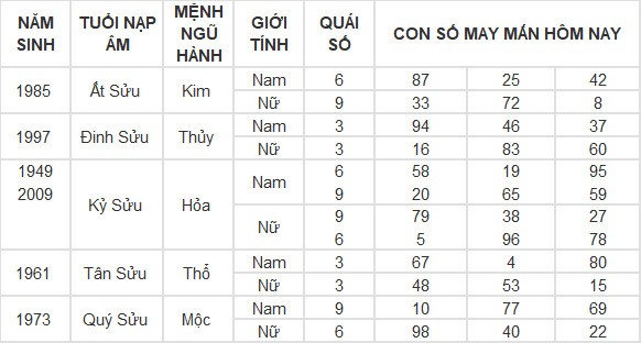 Con số may mắn hôm nay 4/5/2024 12 con giáp Con số may mắn hôm nay 4/5/2024 12 con giáp