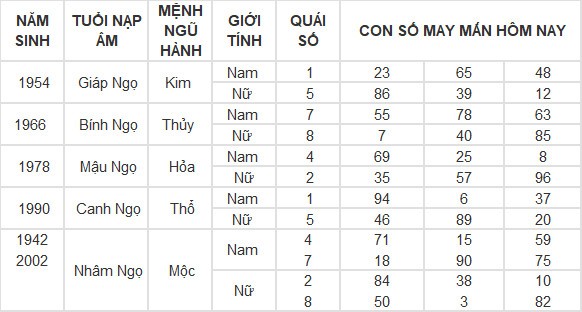 Con số may mắn hôm nay 4/5/2024 12 con giáp Con số may mắn hôm nay 4/5/2024 12 con giáp