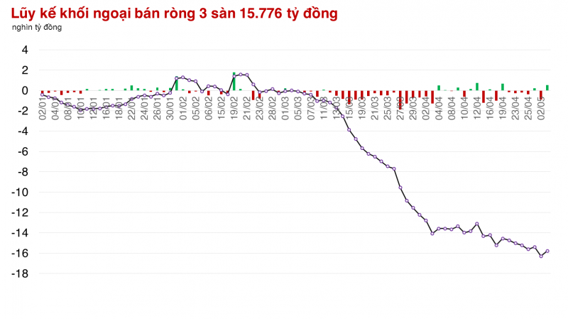 Tăng điểm trong ngày cơ cấu của ETFs nội, VN-Index có phiên thứ 5 liên tiếp trên mốc 1.200 điểm Tăng điểm trong ngày cơ cấu của ETFs nội, VN-Index có phiên thứ 5 liên tiếp trên mốc 1.200 điểm