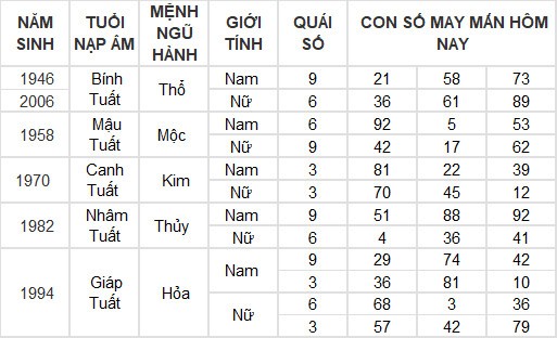 Con số may mắn hôm nay 10/5/2024 12 con giáp: Mão – Mùi tiền bạc dội về như nước Con số may mắn hôm nay 10/5/2024 12 con giáp: Mão – Mùi tiền bạc dội về như nước