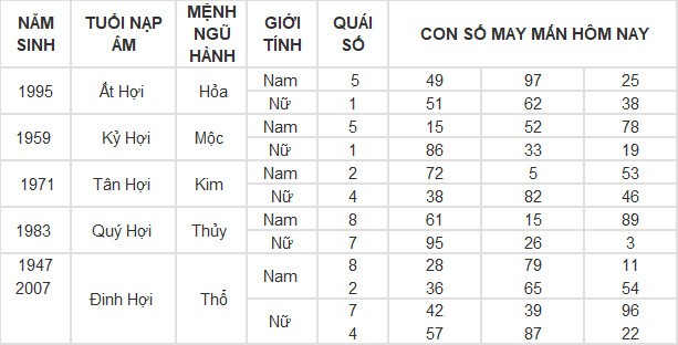 Con số may mắn hôm nay 9/5/2024 12 con giáp: Sửu may mắn vượt bậc