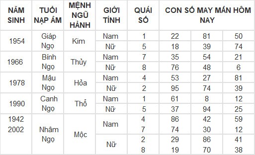 Con số may mắn hôm nay 7/5/2024 12 con giáp: Hợi may mắn vượt bậc Con số may mắn hôm nay 7/5/2024 12 con giáp: Hợi may mắn vượt bậc