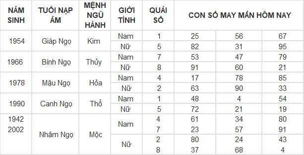Con số may mắn hôm nay 9/5/2024 12 con giáp: Sửu may mắn vượt bậc