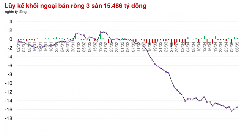 Xuất hiện hiệu ứng nhóm ngành, phiên tăng điểm của VN-Index dẫn đầu châu Á Xuất hiện hiệu ứng nhóm ngành, phiên tăng điểm của VN-Index dẫn đầu châu Á