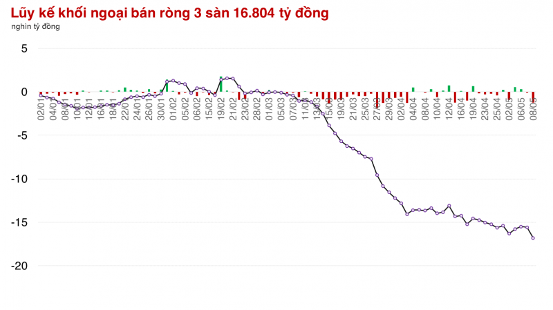 VN-Index có phiên tăng thứ 6 liên tiếp, dòng tiền tranh thủ bổ sung trong rung lắc VN-Index có phiên tăng thứ 6 liên tiếp, dòng tiền tranh thủ bổ sung trong rung lắc