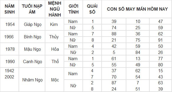Con số may mắn hôm nay 13/5/2024 12 con giáp: Hợi tiền vào như nước Con số may mắn hôm nay 13/5/2024 12 con giáp: Hợi tiền vào như nước