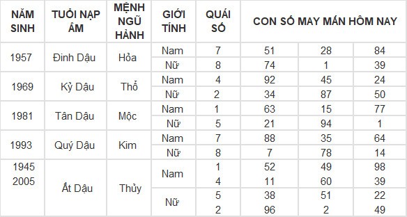 Con số may mắn hôm nay 13/5/2024 12 con giáp: Hợi tiền vào như nước Con số may mắn hôm nay 13/5/2024 12 con giáp: Hợi tiền vào như nước