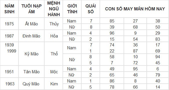 Con số may mắn hôm nay 13/5/2024 12 con giáp: Hợi tiền vào như nước Con số may mắn hôm nay 13/5/2024 12 con giáp: Hợi tiền vào như nước