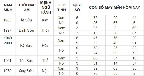 Con số may mắn hôm nay 13/5/2024 12 con giáp: Hợi tiền vào như nước Con số may mắn hôm nay 13/5/2024 12 con giáp: Hợi tiền vào như nước
