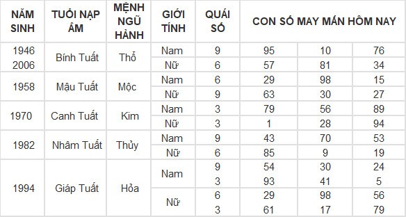 Con số may mắn hôm nay 13/5/2024 12 con giáp: Hợi tiền vào như nước Con số may mắn hôm nay 13/5/2024 12 con giáp: Hợi tiền vào như nước
