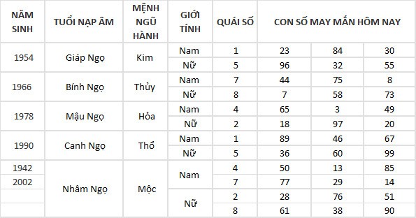 Con số may mắn hôm nay 15/5/2024 12 con giáp: Sửu – Dần vận may đeo bám Con số may mắn hôm nay 15/5/2024 12 con giáp: Sửu – Dần vận may đeo bám