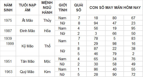 Con số may mắn hôm nay 14/5/2024 12 con giáp: Ngọ thần may soi đường dẫn lối Con số may mắn hôm nay 14/5/2024 12 con giáp: Ngọ thần may soi đường dẫn lối