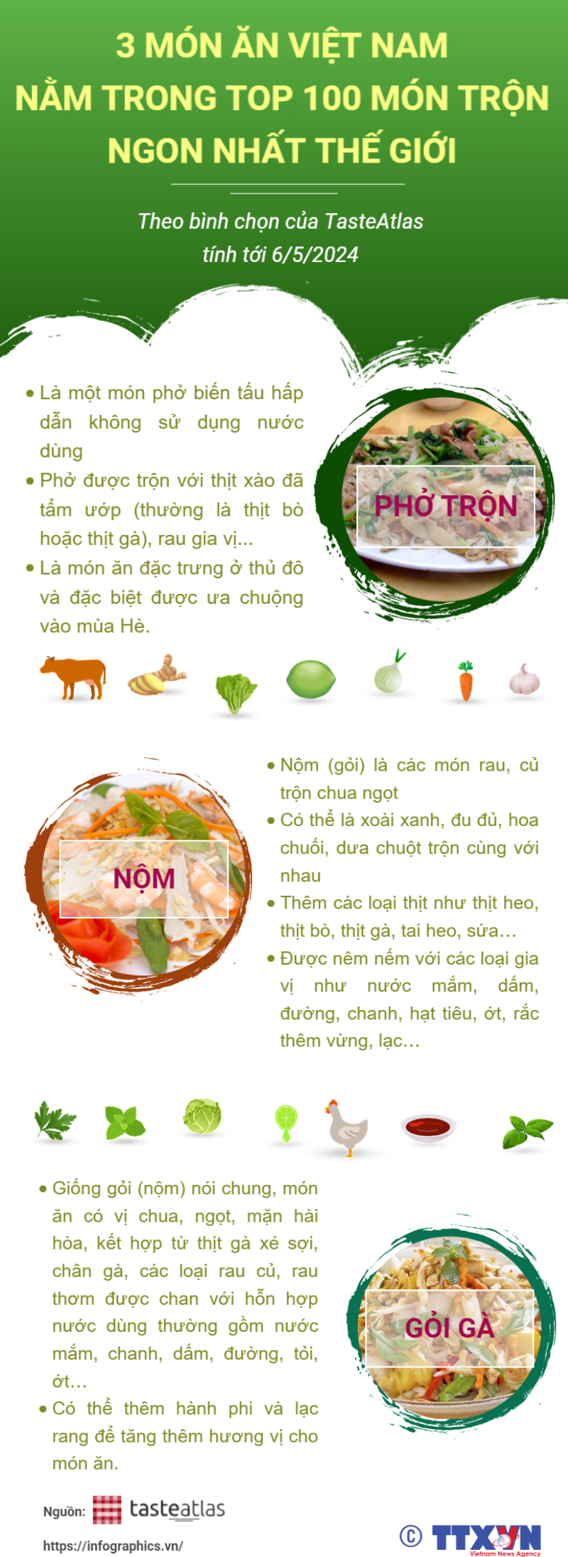 3 món ăn Việt Nam nằm trong top 100 món trộn ngon nhất thế giới 3 món ăn Việt Nam nằm trong top 100 món trộn ngon nhất thế giới