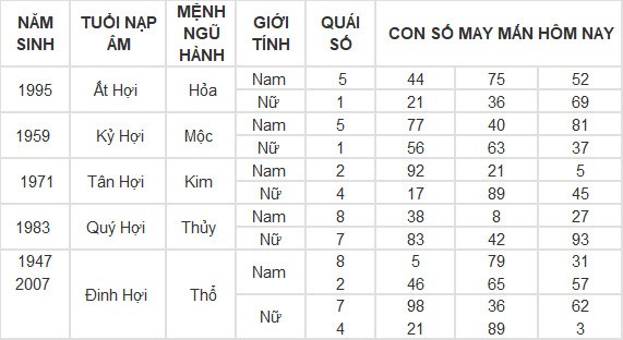 Con số may mắn hôm nay 16/5/2024 12 con giáp: Tuất liệu có đổi đời? Con số may mắn hôm nay 16/5/2024 12 con giáp: Tuất liệu có đổi đời?