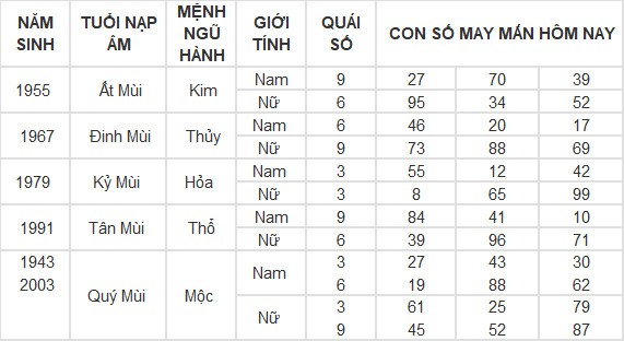 Con số may mắn hôm nay 16/5/2024 12 con giáp: Tuất liệu có đổi đời? Con số may mắn hôm nay 16/5/2024 12 con giáp: Tuất liệu có đổi đời?