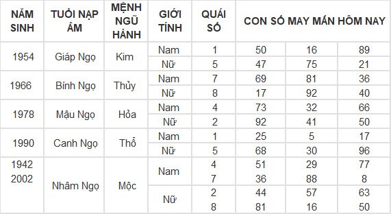 Con số may mắn hôm nay 16/5/2024 12 con giáp: Tuất liệu có đổi đời? Con số may mắn hôm nay 16/5/2024 12 con giáp: Tuất liệu có đổi đời?