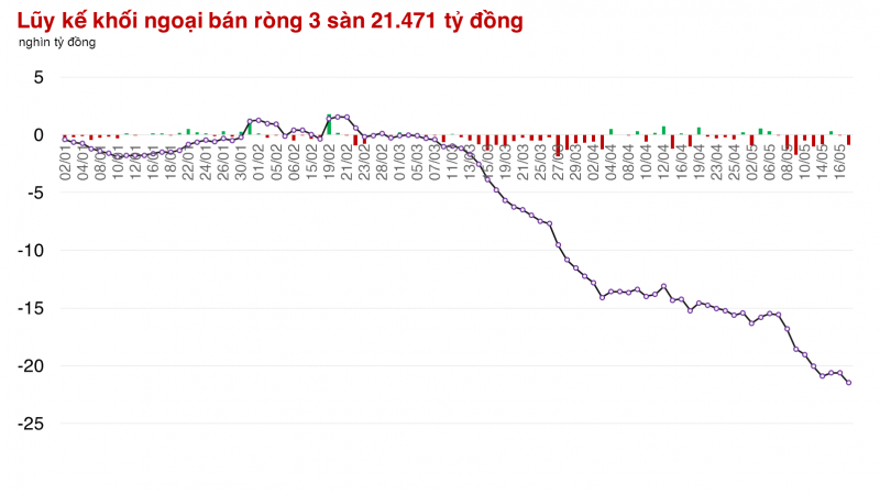 VN-Index đã có chuỗi tăng 4 phiên bứt phá khỏi mốc 1.250 điểm VN-Index đã có chuỗi tăng 4 phiên bứt phá khỏi mốc 1.250 điểm