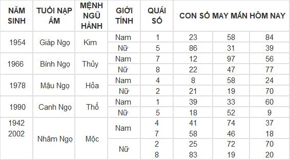 Con số may mắn hôm nay 18/5/2024 12 con giáp: Sửu may mắn gặp quý nhân Con số may mắn hôm nay 18/5/2024 12 con giáp: Sửu may mắn gặp quý nhân