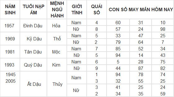 Con số may mắn hôm nay 19/5/2024 12 con giáp: Dần - Thìn tài lộc bủa vây