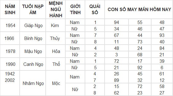 Con số may mắn hôm nay 20/5/2024 12 con giáp: mão thần tài gõ cửa, lốc lá tràn vào nhà Con số may mắn hôm nay 20/5/2024 12 con giáp: mão thần tài gõ cửa, lốc lá tràn vào nhà