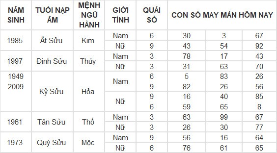 Con số may mắn hôm nay 20/5/2024 12 con giáp: mão thần tài gõ cửa, lốc lá tràn vào nhà Con số may mắn hôm nay 20/5/2024 12 con giáp: mão thần tài gõ cửa, lốc lá tràn vào nhà