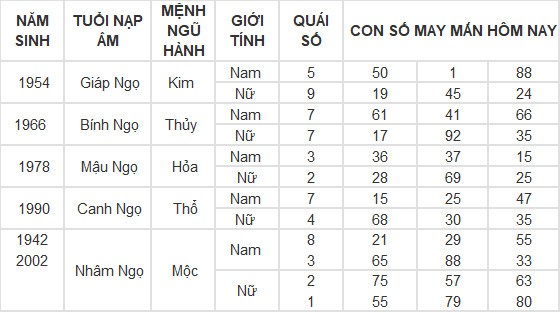 Con số may mắn hôm nay 19/5/2024 12 con giáp: Dần - Thìn tài lộc bủa vây