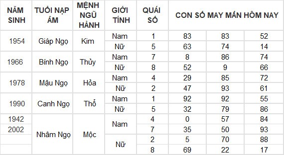 Con số may mắn hôm nay 25/5/2024 12 con giáp: Sửu lộc lá tràn vào nhà