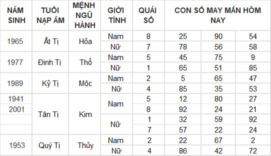 Con số may mắn hôm nay 26/5/2024 12 con giáp: Ngọ - Tý kinh doanh đâu thắng đấy Con số may mắn hôm nay 26/5/2024 12 con giáp: Ngọ - Tý kinh doanh đâu thắng đấy