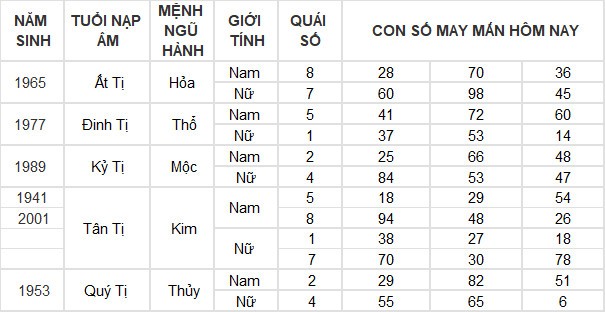 Con số may mắn hôm nay 24/5/2024 12 con giáp: Hợi thần Tài gõ cửa Con số may mắn hôm nay 24/5/2024 12 con giáp: Hợi thần Tài gõ cửa