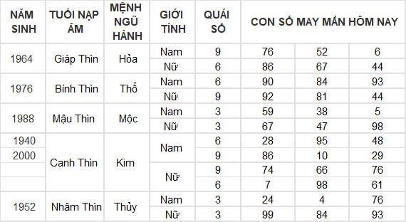 Con số may mắn hôm nay 25/5/2024 12 con giáp: Sửu lộc lá tràn vào nhà
