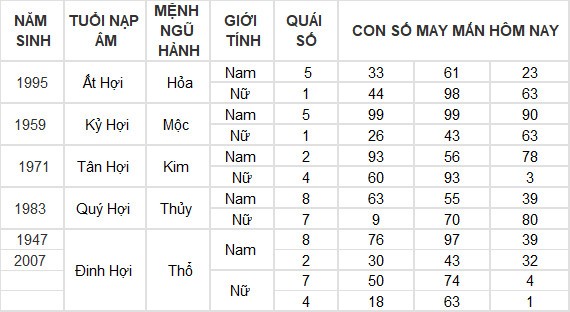Con số may mắn hôm nay 25/5/2024 12 con giáp: Sửu lộc lá tràn vào nhà