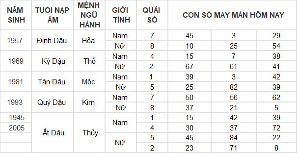 Con số may mắn hôm nay 24/5/2024 12 con giáp: Hợi thần Tài gõ cửa Con số may mắn hôm nay 24/5/2024 12 con giáp: Hợi thần Tài gõ cửa